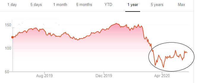 Stock Example